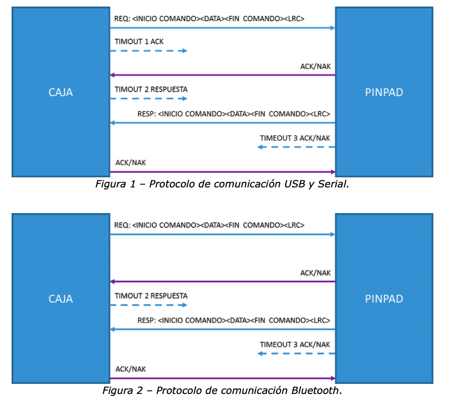 Protocolo de comunicación