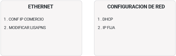 Pantalla Ethernet