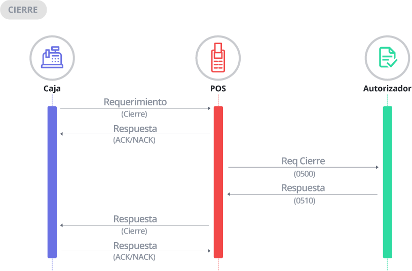 Diagrama de Cierre