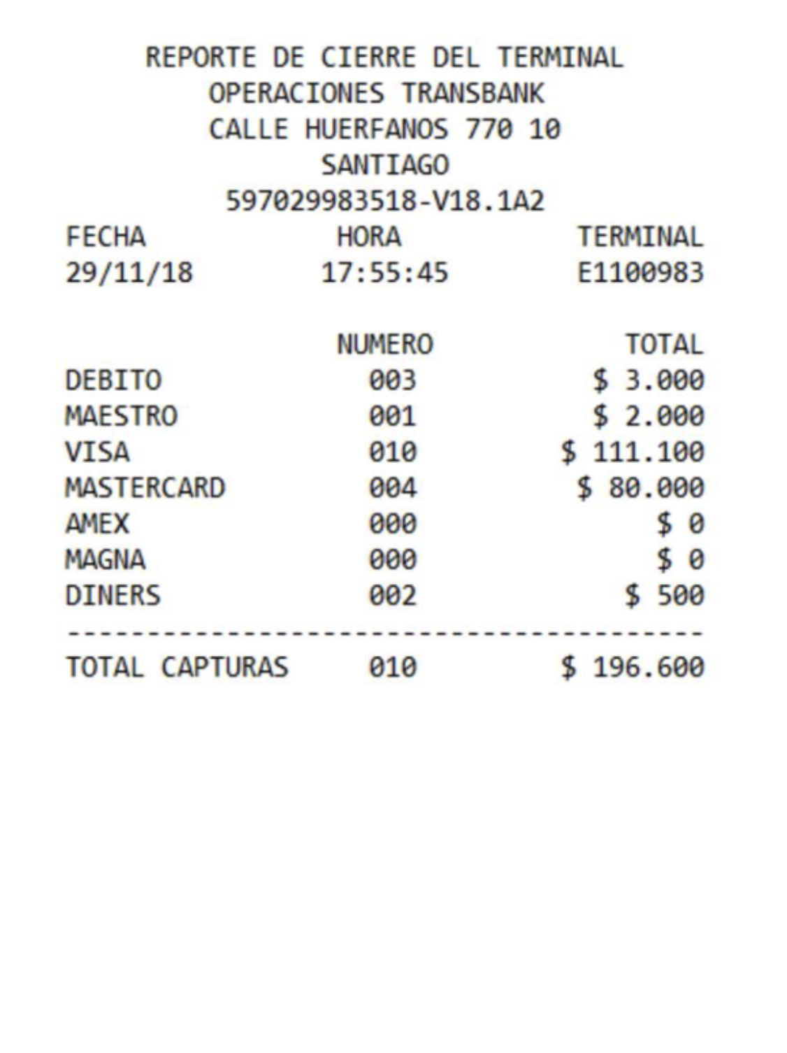 Diagrama de Comunicación