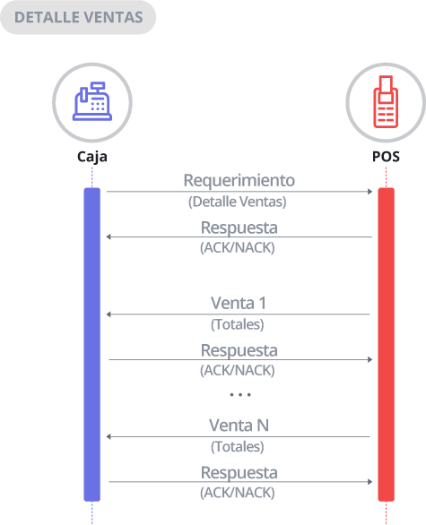 Diagrama de Detalle de Ventas