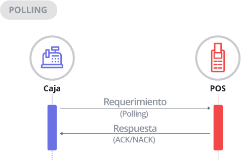 Diagrama de Secuencia Poll